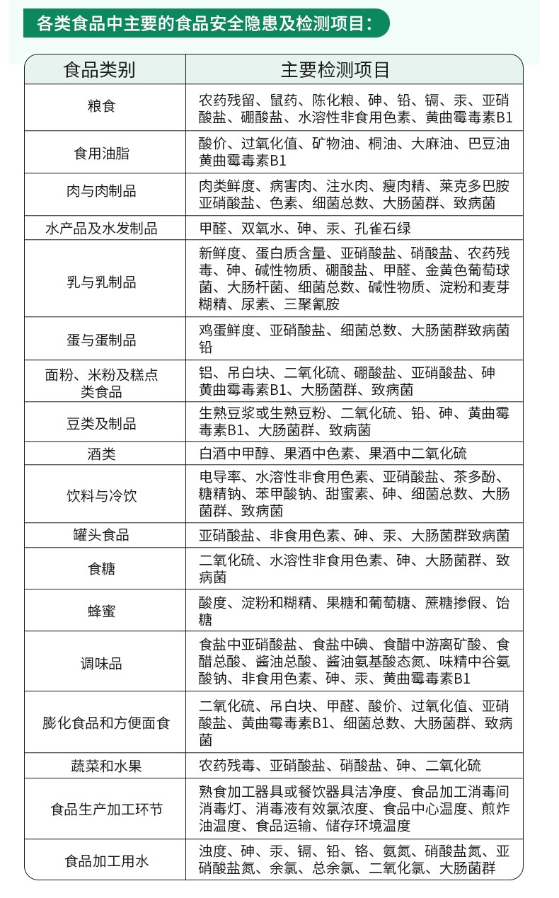 蛋白質(zhì)檢測(cè)儀